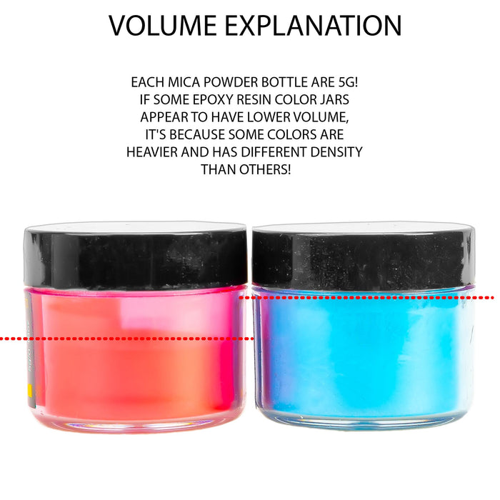resin pigment volume